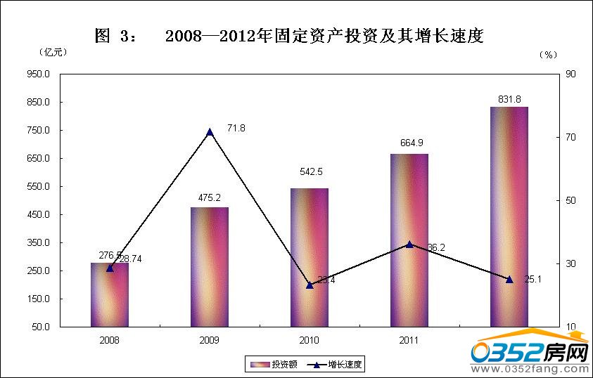 2008-2012̶ʲͶʼٶ