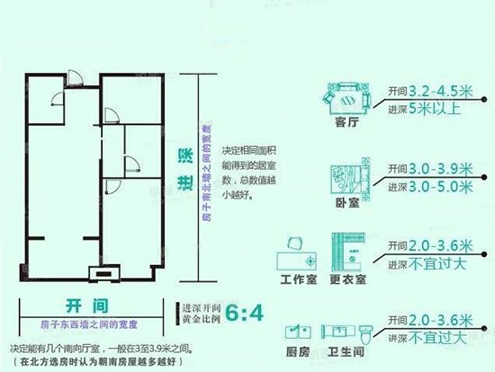 文章内容 开间进深检查方法 什么是开间和进深问:开间和进深是