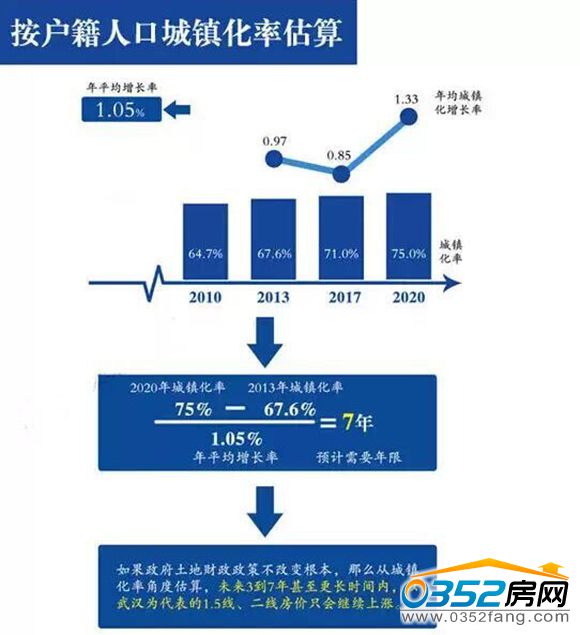 人口城镇化率_人口流动对城镇化率的影响