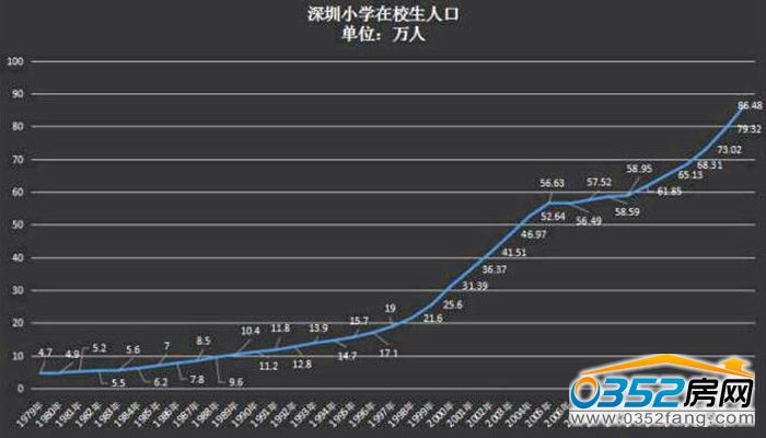 你猜猜未来10年 北上广深谁的房价涨得最凶?