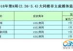 20189(2.26-3.4)ͬ¥ý