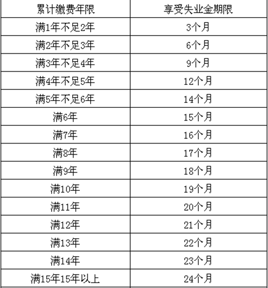 大同市失业员工的失业金会涨吗 涨多少何时会涨