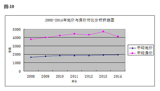 2008-2014ؼ뷿۶Աȷͼ