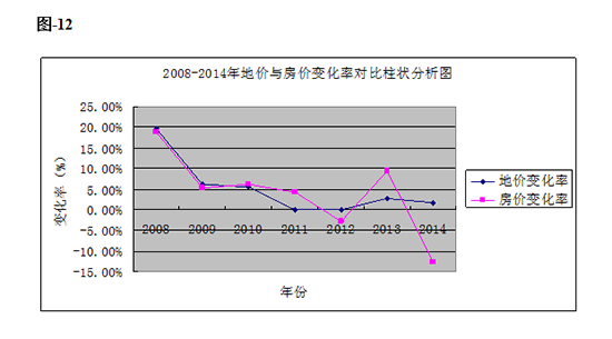 2008-2014ؼ뷿۱仯ʶԱ״ͼ