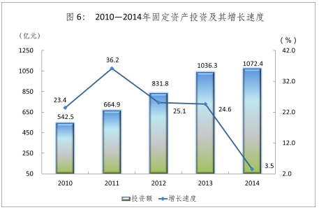 2010-2014̶ʲͶʼٶ