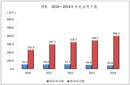 2010-2014ĩ绰û