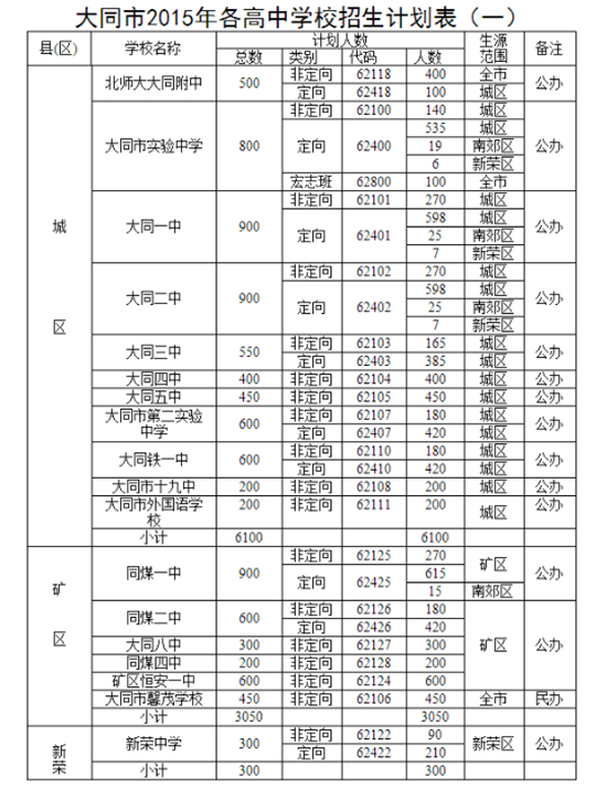 ͬ2015ѧУƻһ