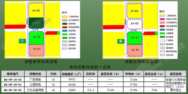 大同恒安新区常住人口_大同恒安新区平面图(3)